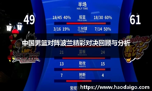 中国男篮对阵波兰精彩对决回顾与分析